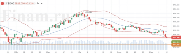 Инфляция в США вновь ударила по фондовым рынкам